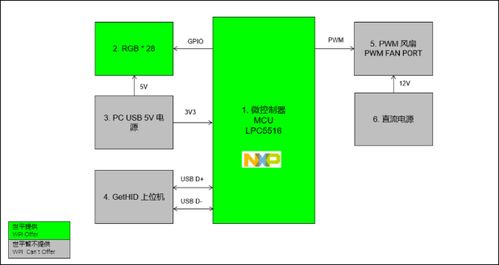 消費(fèi)電子新品第2頁(yè) 計(jì)算機(jī)領(lǐng)域的技術(shù)革新與市場(chǎng)趨勢(shì)